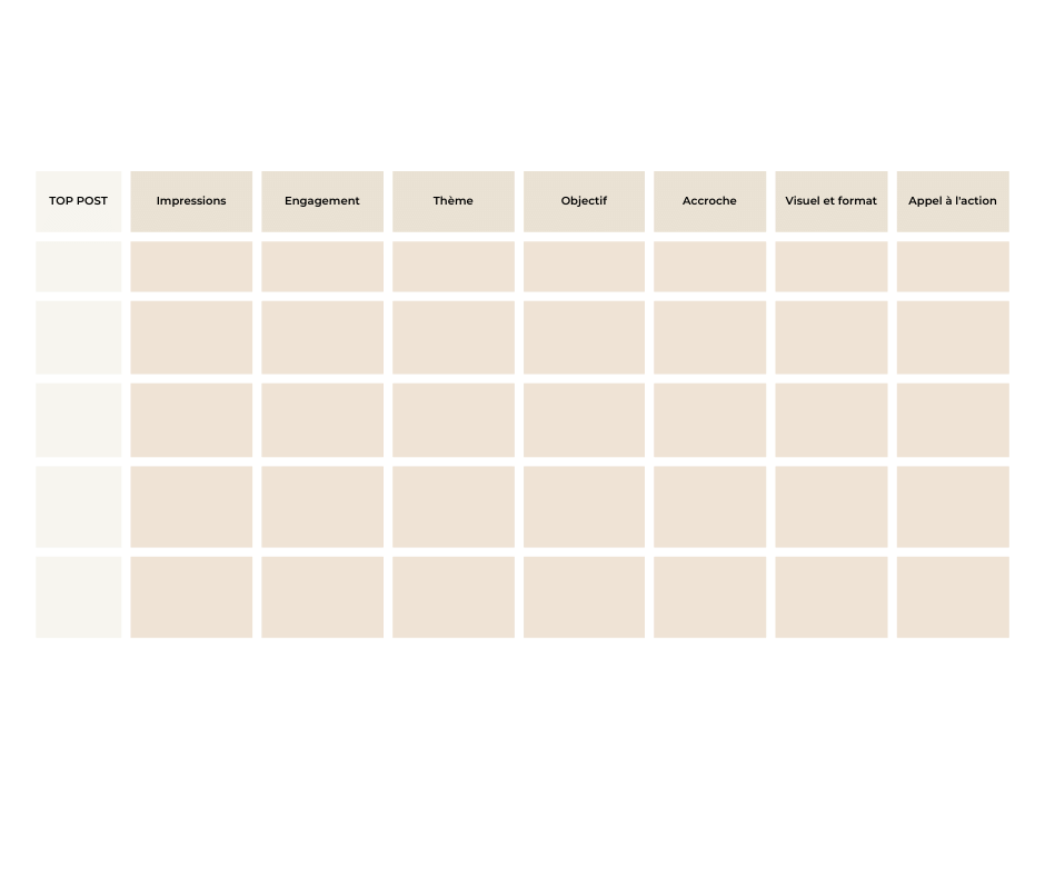 KPI contenus réseaux