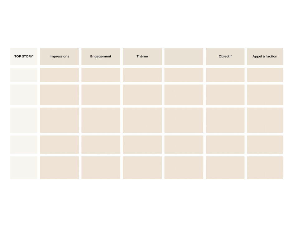 KPI contenus stories