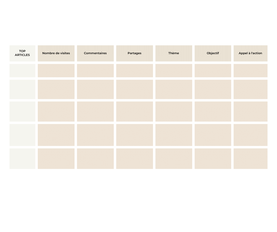 KPI contenus blog